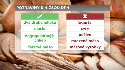 Porovnanie obsahu tuku v rôznych mliečnych výrobkoch