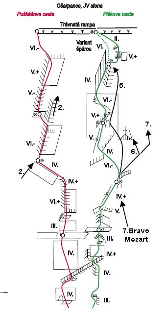Schéma prípravy penového cesta