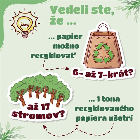 Ilustrácia triedenia odpadu