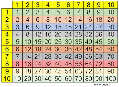 Tabuľka s odrodami zemiakov