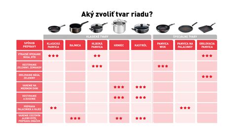 Typy panvíc