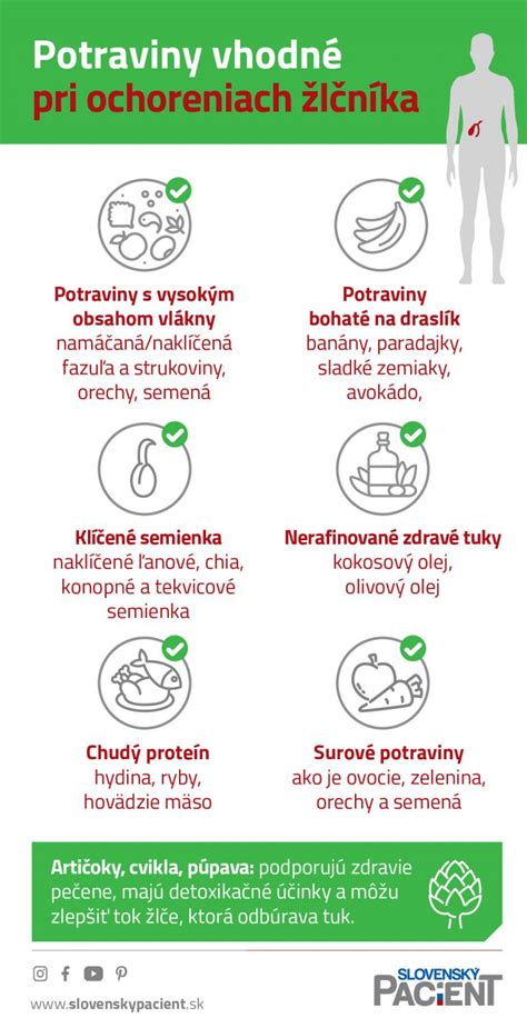 Infografika zobrazujúca rôzne potraviny obsahujúce karubín