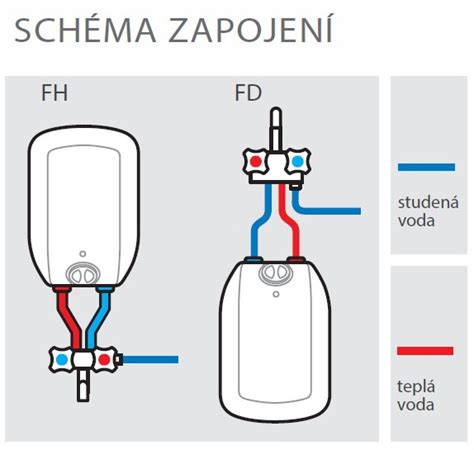 Schéma bezpečného používania tlakového hrnca