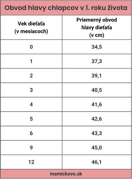 Tabuľka s porovnaním hmotnosti ošípaných podľa dĺžky a obvodu hrudníka