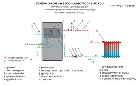 Schéma zapojenia kachlí s teplovodným výmenníkom