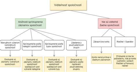 Infografika porovnávajúca rôzne liečebné prístupy k podpore imunity