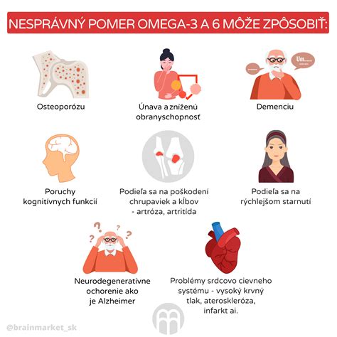Infografika znázorňujúca správny pomer surovín na posýpku