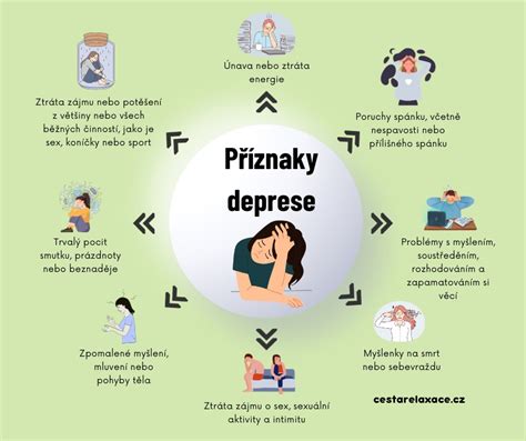 Infografika zobrazujúca fyzické a psychické následky bulímie