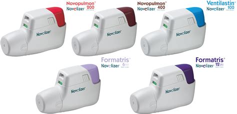 Schéma správneho používania inhalátora Novolizer