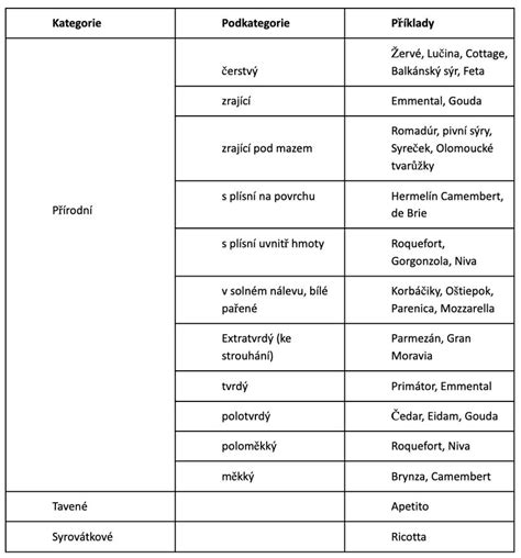 Infografika porovnávajúca obsah tuku v zemiakových kroketách pri rôznych metódach prípravy (fritovanie vs. teplovzdušná fritéza)