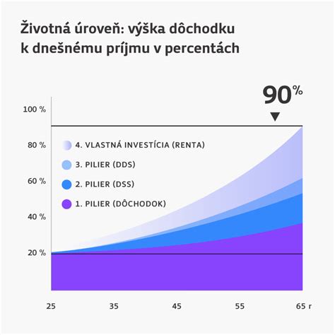 Graf porovnania odporúčaného a reálneho príjmu soli