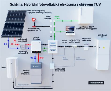 Schéma výmeny upichovacieho plátku