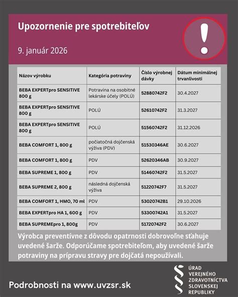 Infografika Systému rýchleho varovania pre potraviny a krmivá (RASFF)