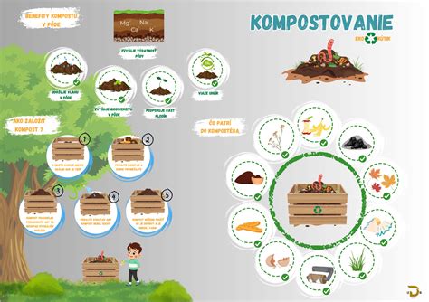 Kompostovanie zemiakových šupiek