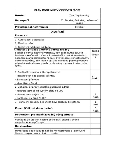 Schéma rozsahu kontrolnej činnosti