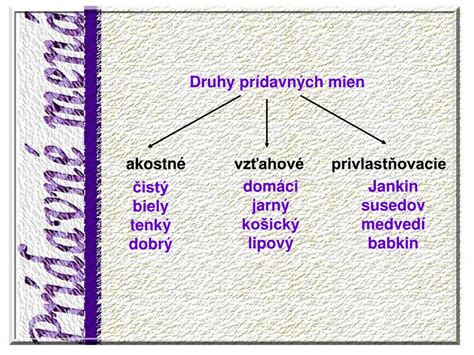 Príklady privlastňovacích prídavných mien