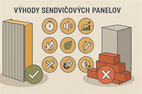 Infografika porovnávajúca rôzne metódy umývania okien