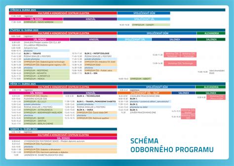 Schéma nastavenia programu MULTICOOK
