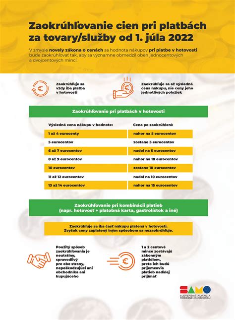 Infografika: Preferencie spotrebiteľov pri nákupe potravín