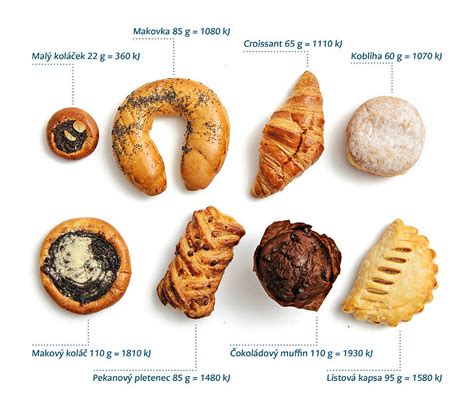 Koláž rôznych druhov sladkého a slaného pečiva