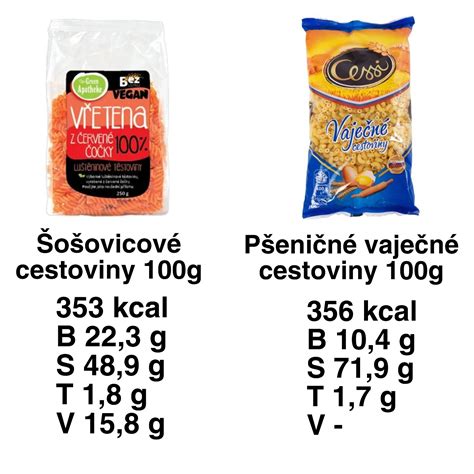 Grafické porovnanie kalorickej hodnoty rôznych častí kurčaťa