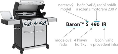 Schéma funkcií grilu BBQ King Strong