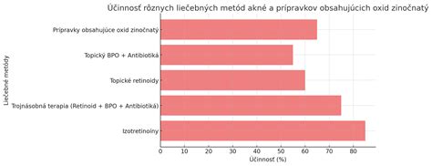 Porovnanie jaziev po augmentácii prsníkov z rôznych prístupov