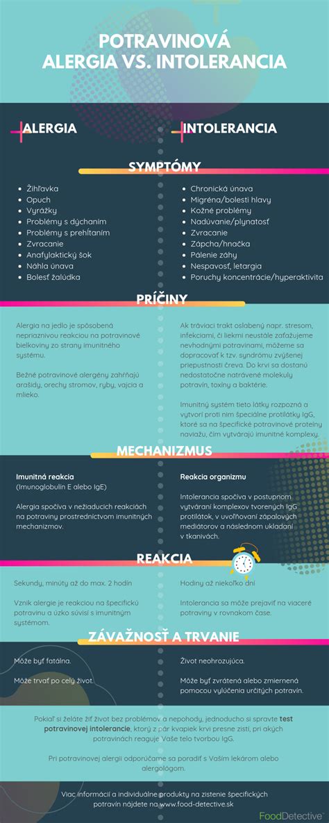 Ilustrácia rozdielu medzi potravinovou alergiou a intoleranciou