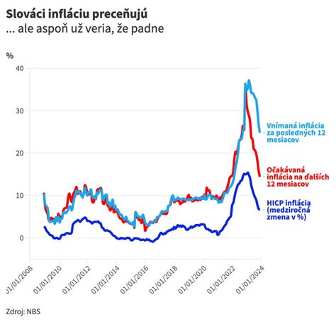 Graf ukazuje popularitu hudobných hitov