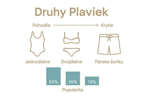 Infografika porovnáva rôzne typy 