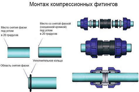 Montáž kovovo-plastových rúrok pomocou lisovacích tvaroviek