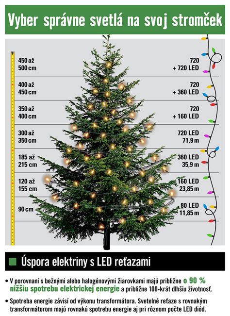 Rozloženie svetelnej reťaze na vianočnom stromčeku