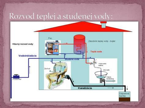 Proces čírenia vývaru pomocou studenej vody