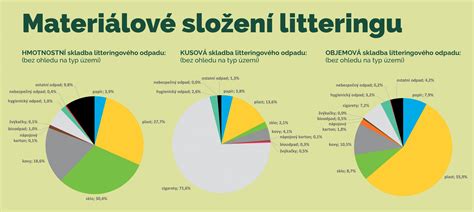 Porovnanie množstva listovej hmoty skonzumovanej larvami pásavky zemiakovej v rôznych instároch