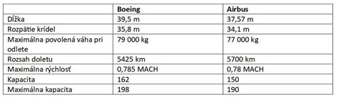 Porovnanie parametrov vstavaných rúr