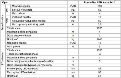 Široká ponuka autodielov pre osvetlenie od výrobcu Depo