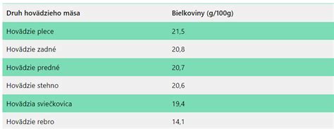 Výber kvalitného srnčieho mäsa