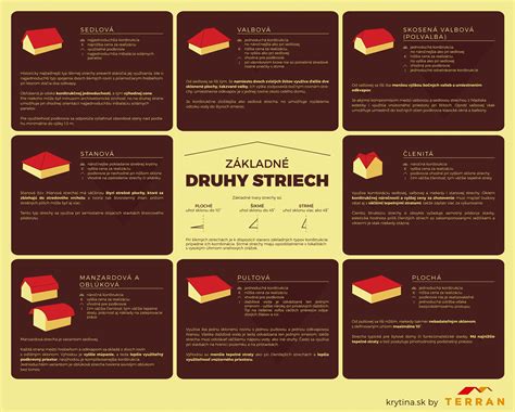Infografika porovnávajúca typy žalúzií