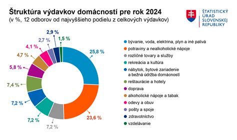 Ilustračný graf dominujúcich hodnotení