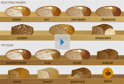 Rozmanité druhy chleba a pečiva