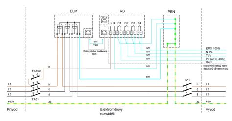 Schéma rozvodu plynu v kotolni