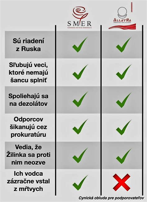 Porovnanie zloženia dvoch značiek čokoládových cereálií
