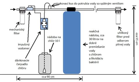 Schéma pomeru kostí a vody pri výrobe vývaru