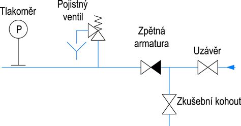 Schéma fungovania tlakového ventilu v elektrickej panvici