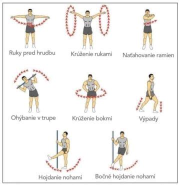 Infografika porovnávajúca silové a vytrvalostné cvičenia