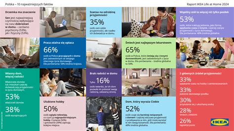 Infografika o bezpečnosti hračiek IKEA