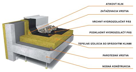 Detail strešného chrliča a zberného kotlíka