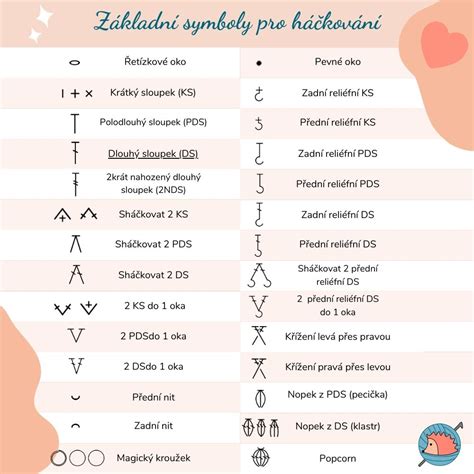 Symboly upozorňujúce na alergény