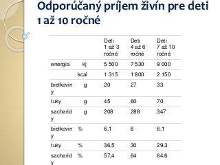 tabuľka s odporúčanými a obmedzenými potravinami pri obezite