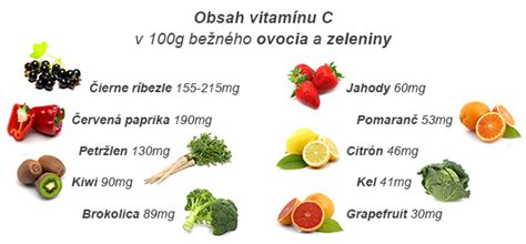 Obsah vitamínu C v pomarančoch